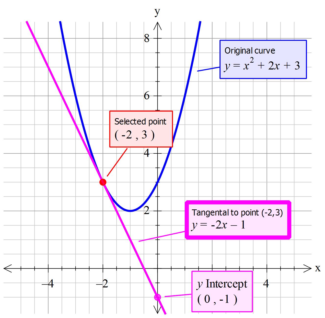 Foe4GZDwT8CZiJjjeLII_Tangent by calculus
