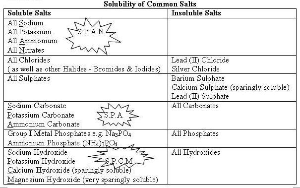 table-for-salt